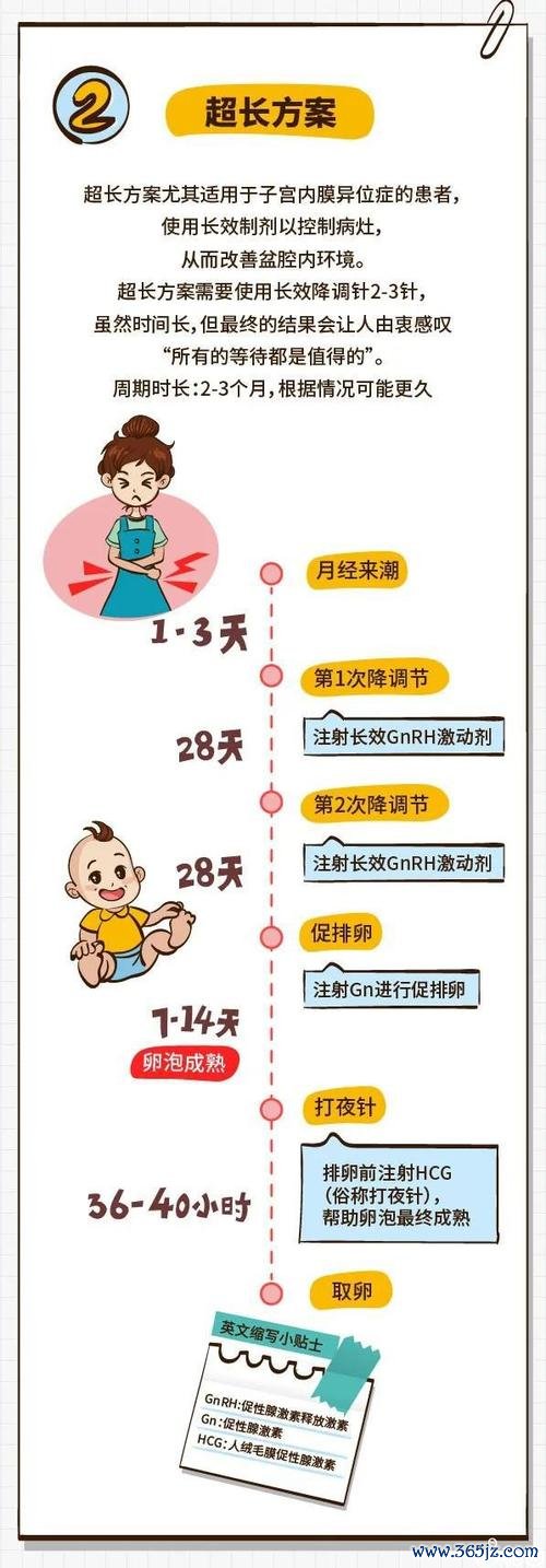 北京正规供卵机构信息查询